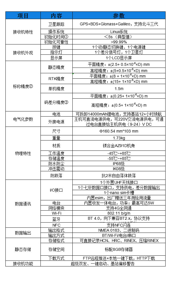 X1專業(yè)基站技術參數(shù).jpg