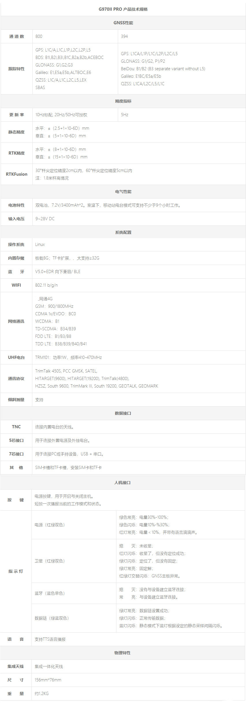 測量型GNSS接收機-G970II Pro技術參數(shù).jpg
