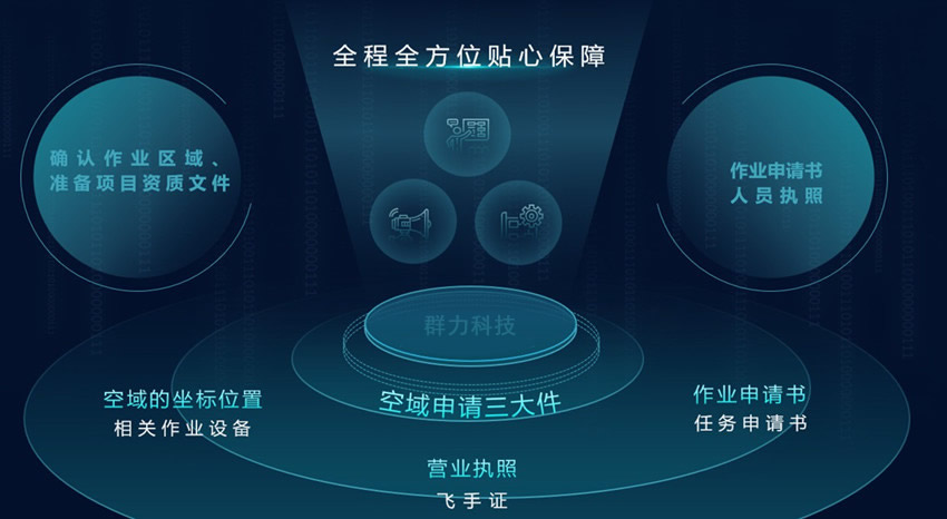 1622167034110686.jpg 空預(yù)申請(qǐng).jpg