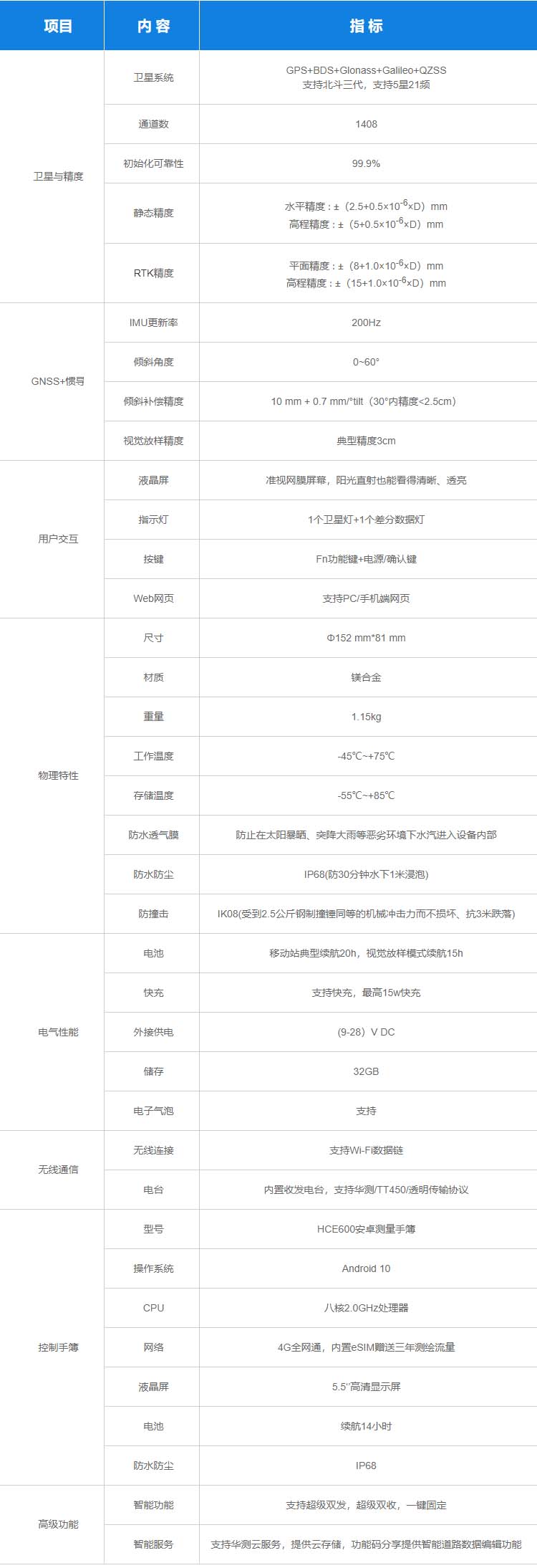 1648628885143640.jpg X16 視覺RTK參數(shù).jpg